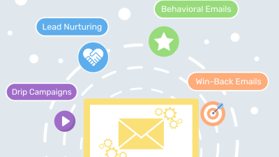 Best Email Marketing Automation Strategies Explained