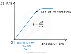 Constant Contact Marketing Automation Made Simple