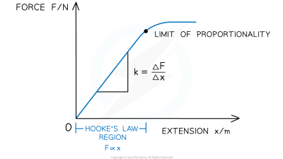 Constant Contact Marketing Automation Made Simple