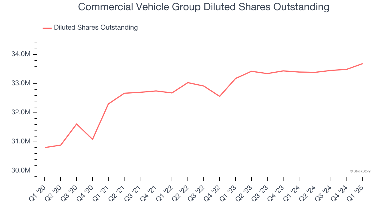 Commercial Property with Service Charge Included at Lavington ... Commercial Property with Service Charge Included at Lavington ...