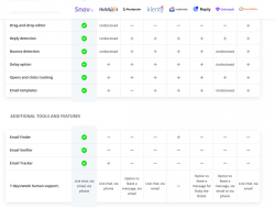 Best Automation Email Marketing For Effective Outreach