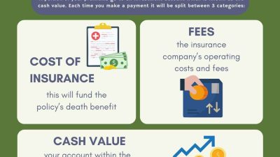 Is Cash Value Life Insurance Right For Me?