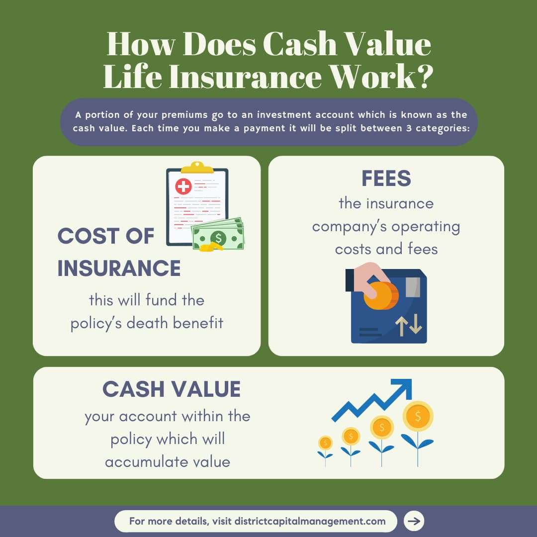 Is Cash Value Life Insurance Right For Me? Is Cash Value Life Insurance Right For Me?