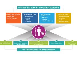 Marketing & Sales Automation For Modern Businesses