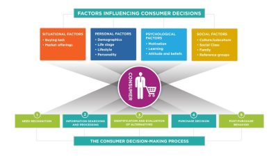 Clientes y target | davidsoler.es
