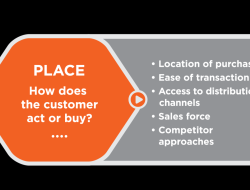 Sales Marketing Automation Software For Streamlined Success