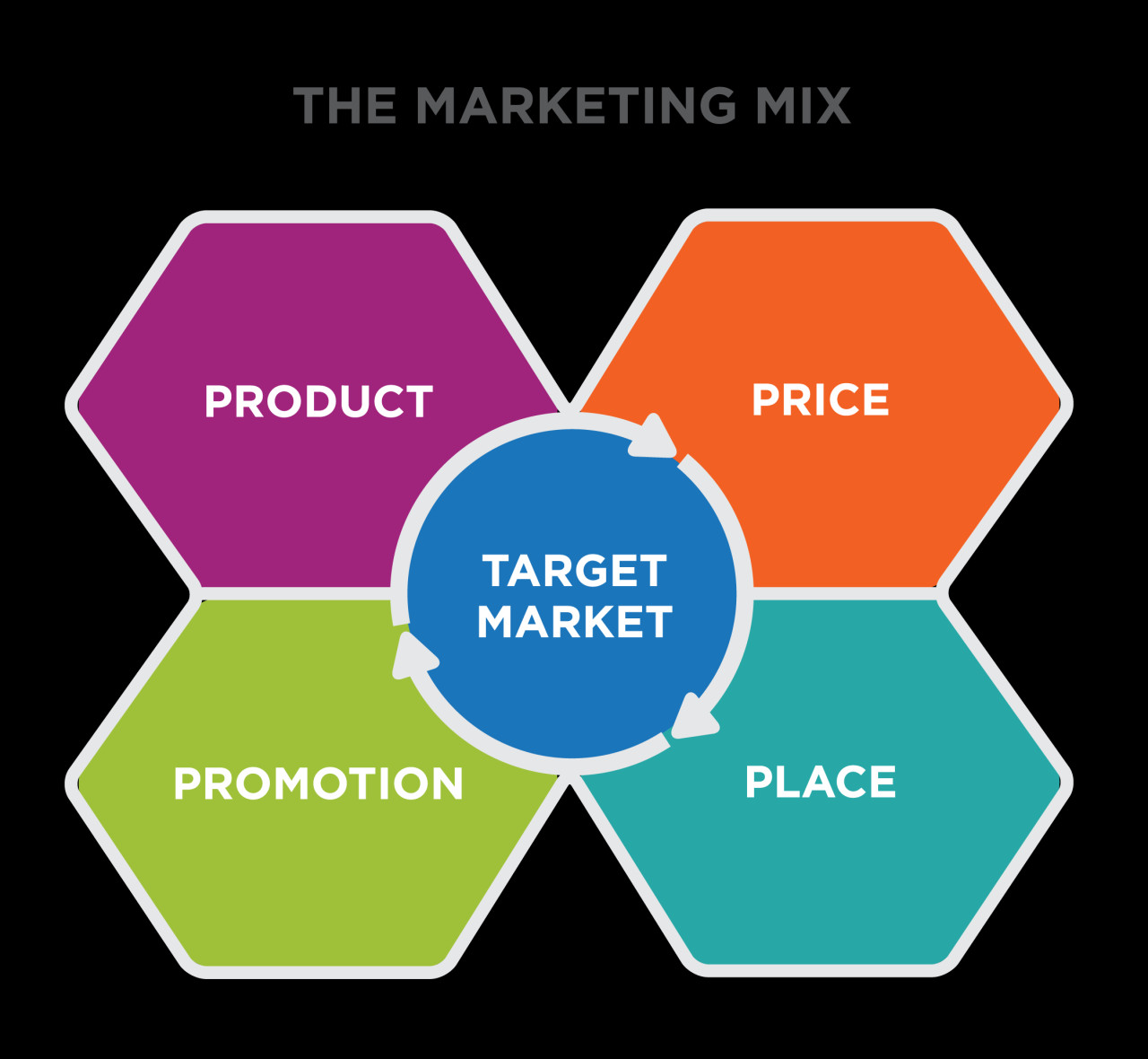 Reading: Defining the Marketing Mix | Principles of Marketing Reading: Defining the Marketing Mix | Principles of Marketing
