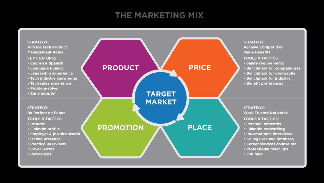 Putting It Together: Marketing Function | Principles of Marketing
