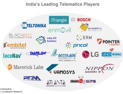 Best Telematics For Effective Transportation Management