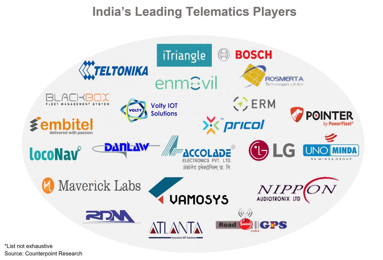 What is Telematics? How Do Telematics Systems work? | Radius