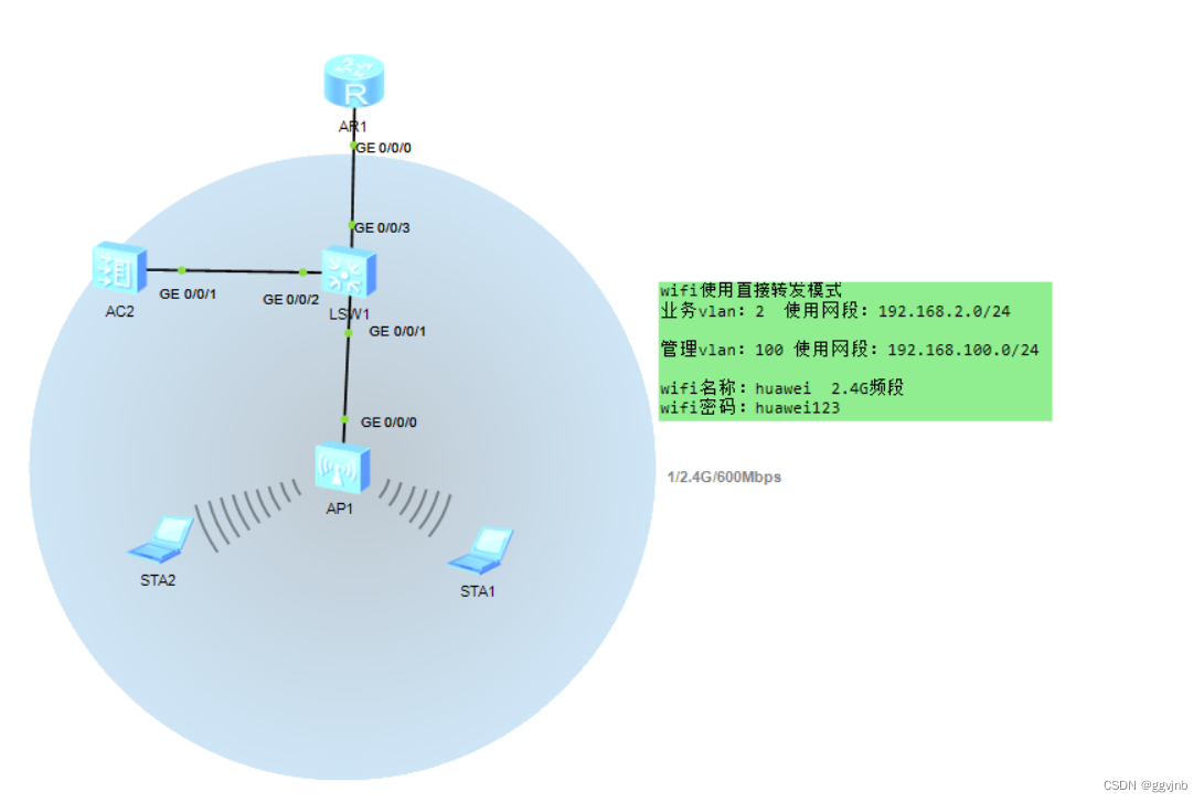 华为ac、瘦ap简单上线(旁挂式)_华为ac配置ap上线-CSDN博客 华为ac、瘦ap简单上线(旁挂式)_华为ac配置ap上线-CSDN博客