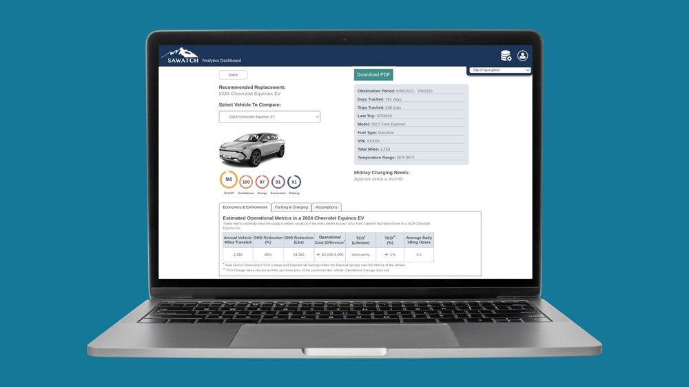 Ford telematics history