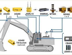 Fleet Vehicle Telematics Enhancing Operational Efficiency