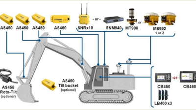 Fleet Vehicle Telematics Enhancing Operational Efficiency