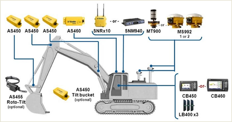 6 Trends Affecting Fleet Telematics - GoCodes