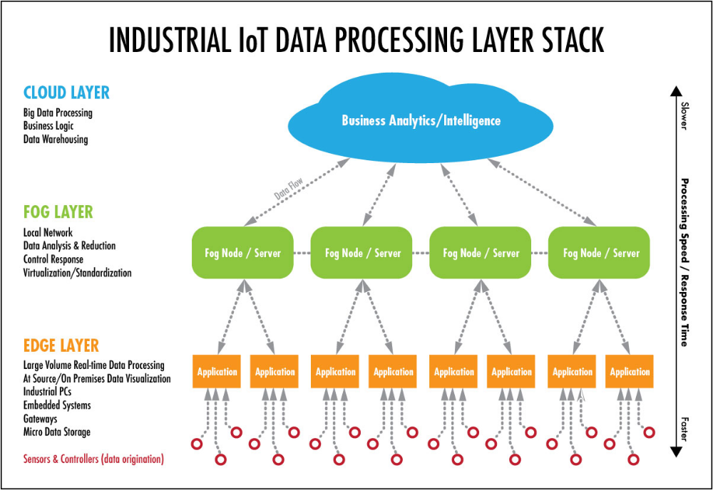 Edge Computing | Aprendiendo Arduino Edge Computing | Aprendiendo Arduino