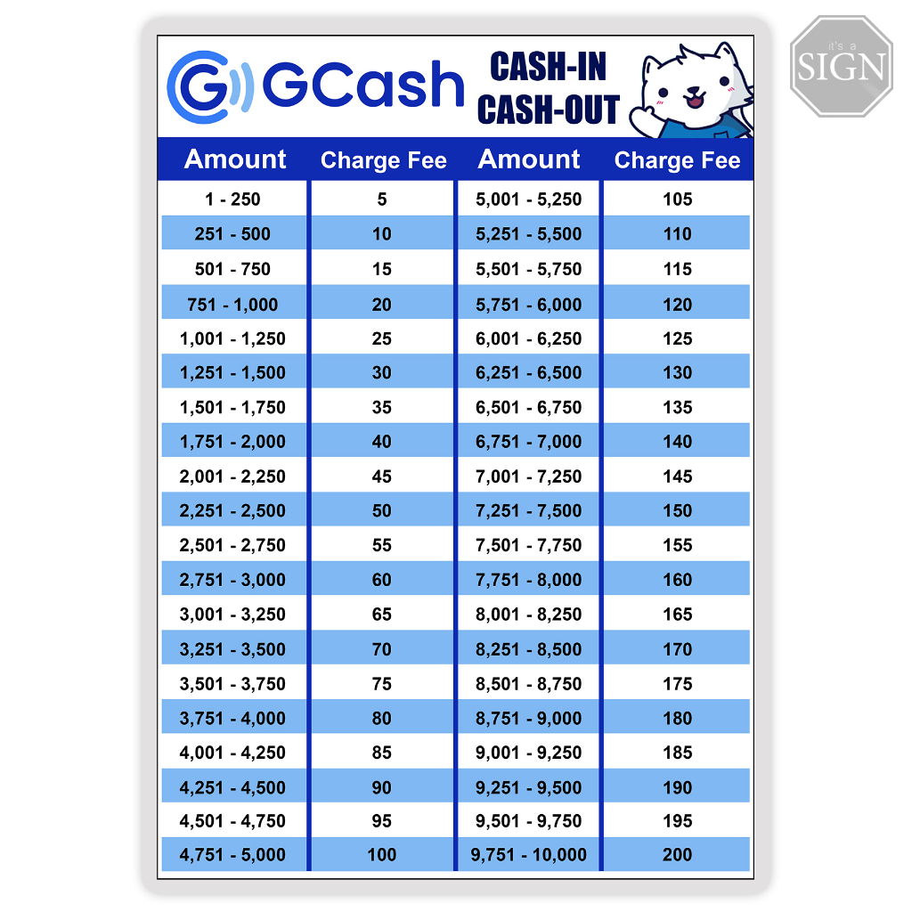 Gcash Cash in Cash Out Rates Sign - Laminated Signage - A4/A3 Size ...