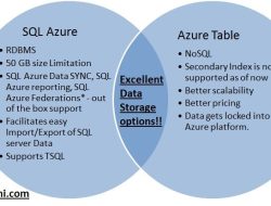 Storage Near Me Finding The Right Space For You