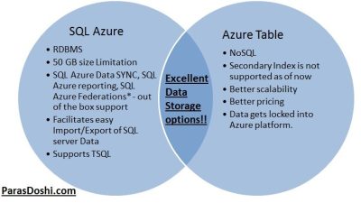 Storage Near Me Finding The Right Space For You