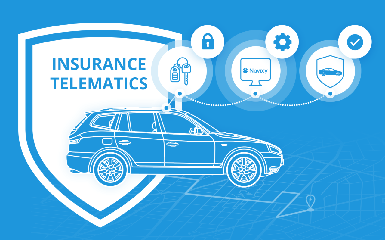 Telematics Insurance | Usage Based Insurance | EINSRUANCE Telematics Insurance | Usage Based Insurance | EINSRUANCE