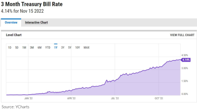 Bill of sale invoice template